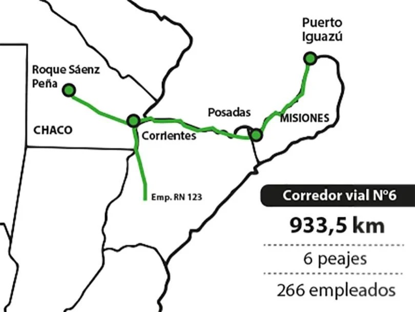 Corrvial6itualdia