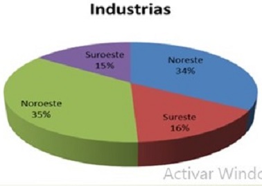 Tortaindiosditualdia