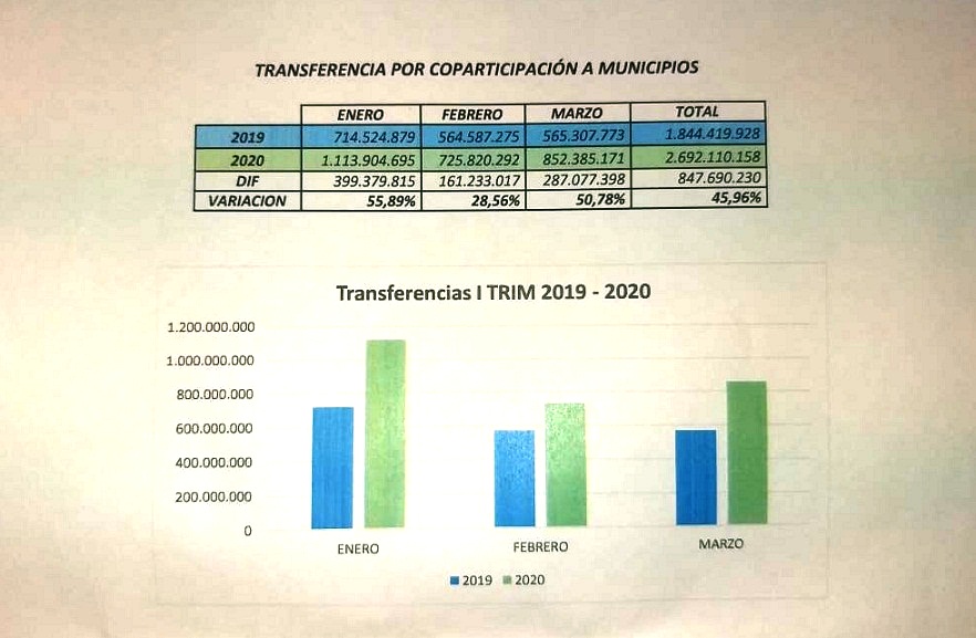 copa2garantizadactesitualdia