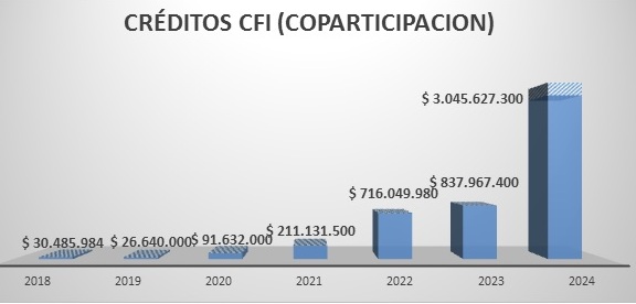 detsindecreditos