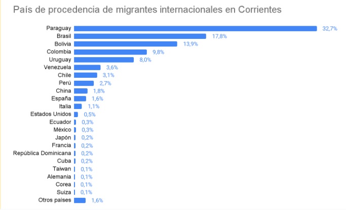 esinmigrantesde