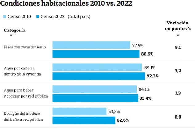 habiltaddatos