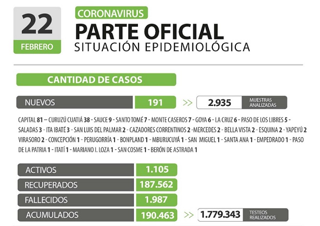 parteoficialdinres