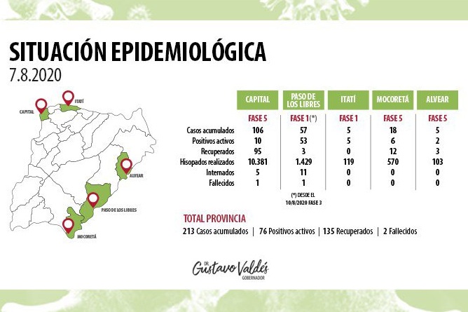 sitiuacionepidmioliagositualdia